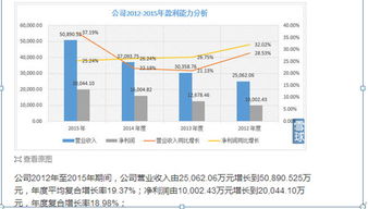 聞天投資 | 新股估值分析與套利機會 聚焦血液凈化領軍者健帆生物（SZ300529）